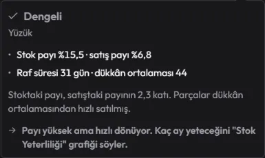 Otomatik yorum: yüzük kategorisi dengeli; stok payı yüzde 15,5, satış payı yüzde 6,8, raf süresi 31 gün